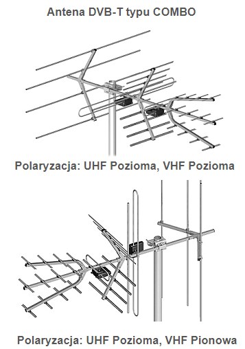 Anteny DVB-T combo w polaryzacji poziomej i pionowej