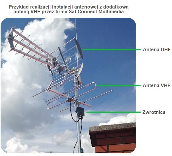 Montaż anteny VHF w Warszawie dla odbioru MUX8