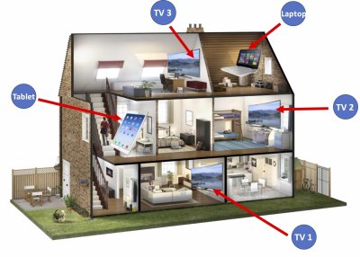 Instalacja multiroom Serock: odbiór Cyfrowego Polsatu i NC+ na wielu odbiornikach Instalacje Multiroom Serock